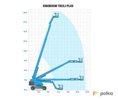 Возьмите Дизельный телескопический подъемник Sinoboom TB22J PLUS напрокат (Фото 3) в Москве